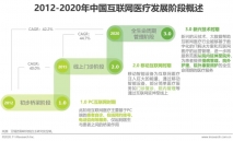 2020年中国互联网医疗诊后行业研究报告