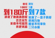 三只小猫：将女友养胖防被抢是不自信的表现