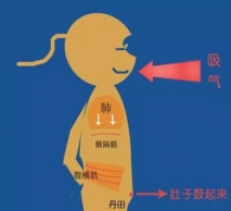 慢阻肺朋友应该怎样养生