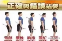 腰痛腰椎间盘突出，傻傻分不清楚！