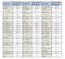 叶酸的强大功效：抗癌、防中风、治疗萎缩性胃炎...