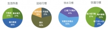关于嘌呤、尿酸与痛风，大多数人还在误解豆制品