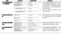 为什么肝功能检查正常，还会得肝癌？