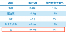 1岁后宝宝食物要不要加盐？加多少？读这一篇就够了！