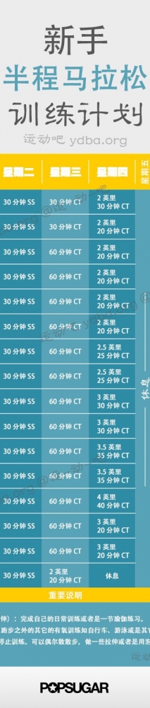 新手 4 个月半马训练计划-易天易健